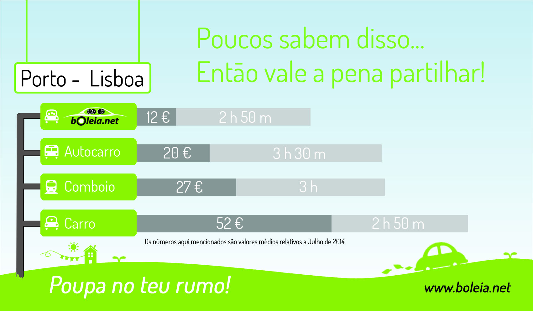 Diferenças de preços Porto - Lisboa com transportes públicos